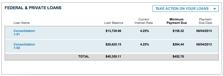 Month 13 of Sallie Mae repayment.