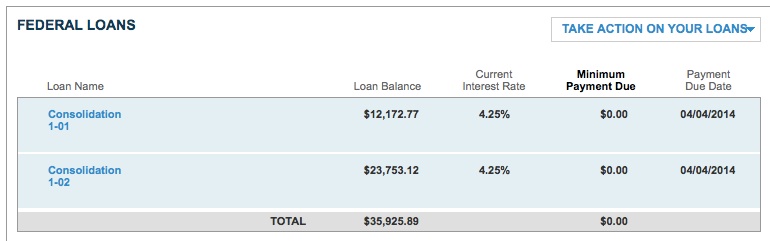 Sallie Mae Month 19 Update