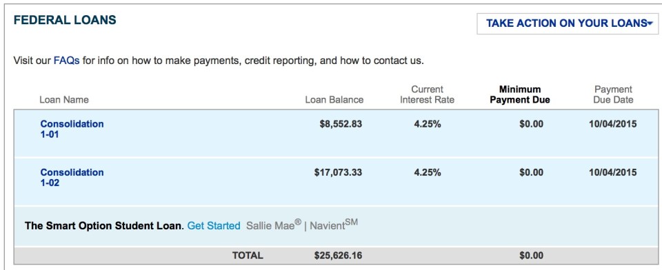 Navient / Sallie Mae - Month 32 Update