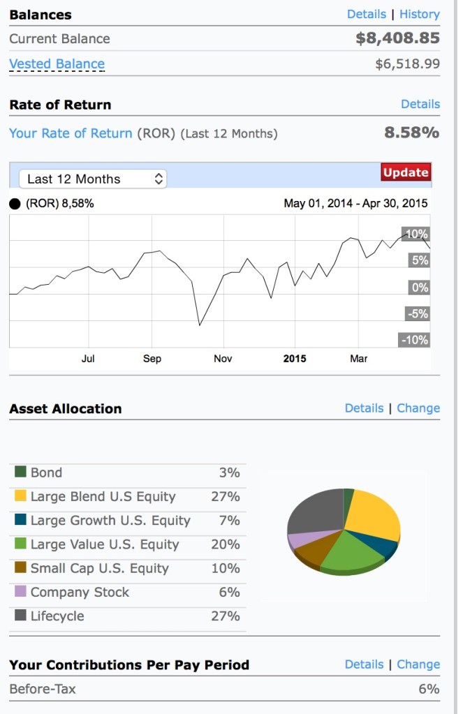 401k Status - May 11, 2015