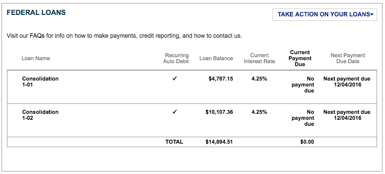 Sallie Mae - Month 41 Update