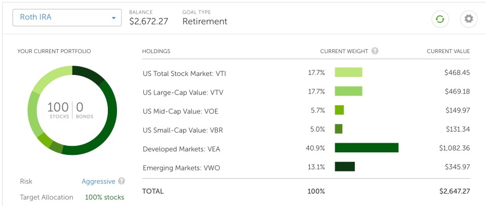 Betterment Snapshot October 5, 2015