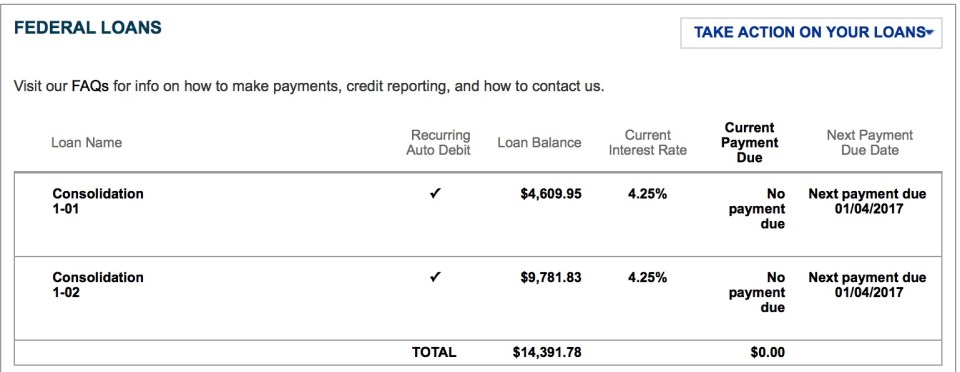 Navient Month 42 Update