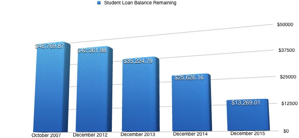 month44studentloansinreview