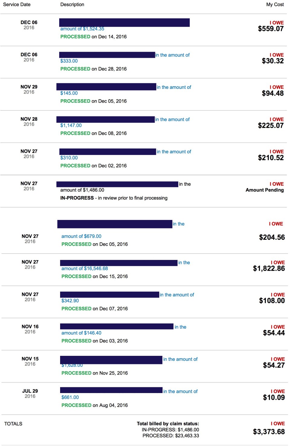 hospitalemergencyroombills