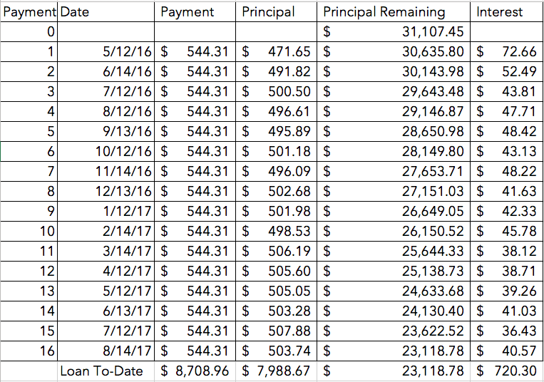 month16nissanmaximapayments.png